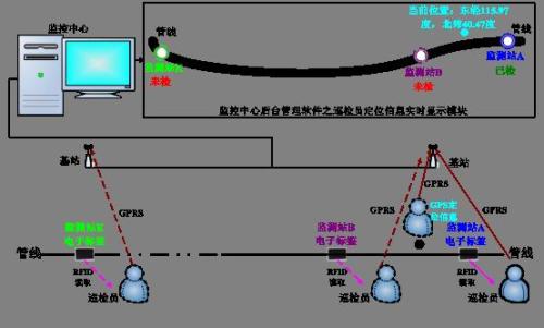 谷城县巡更系统八号