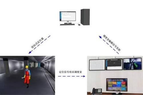 谷城县人员定位系统三号