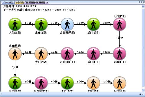 谷城县巡更系统五号