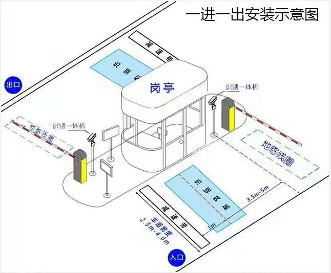 谷城县标准车牌识别系统安装图