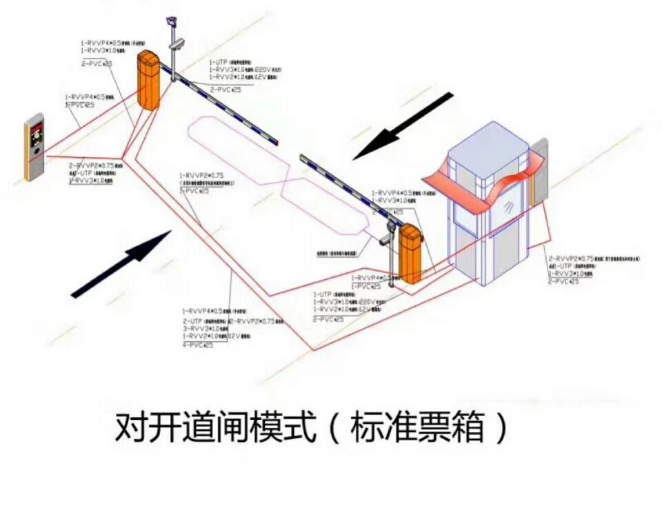 谷城县对开道闸单通道收费系统