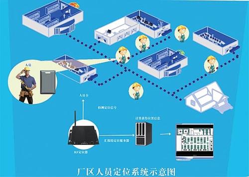 谷城县人员定位系统四号