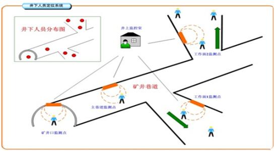 谷城县人员定位系统七号