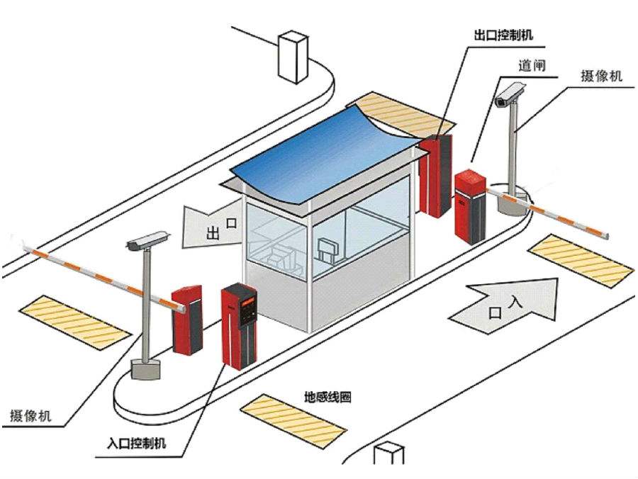 谷城县标准双通道刷卡停车系统安装示意